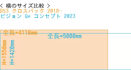 #DS3 クロスバック 2018- + ビジョン Qe コンセプト 2023